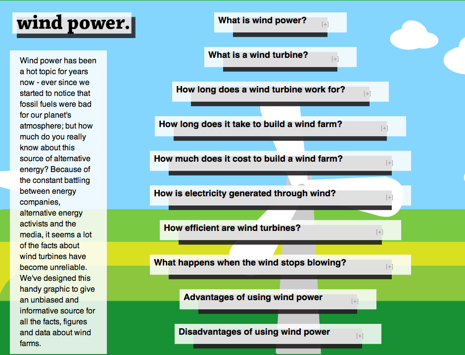 Wind Power Infographic