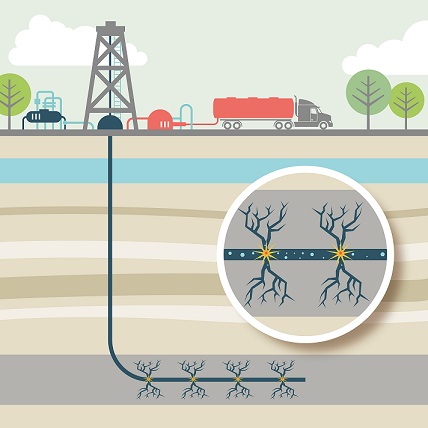 Fracking & shale gas 2014
