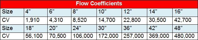 Flow Coefficients key
