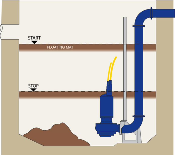 Conventional Pumping system