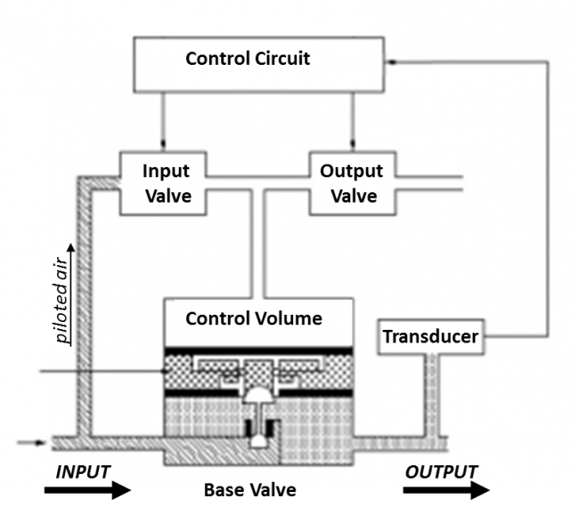 Type 422 I/P converter diagram