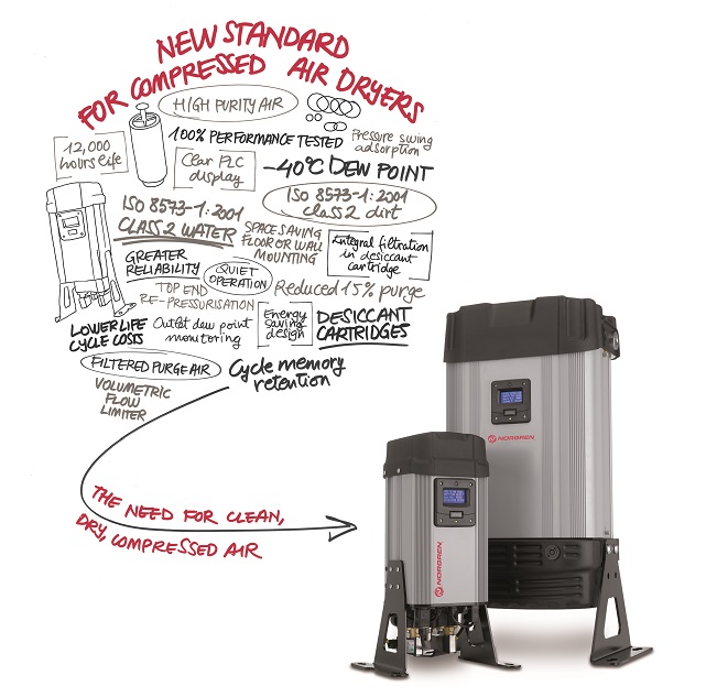 Hydra-D desiccant dryers