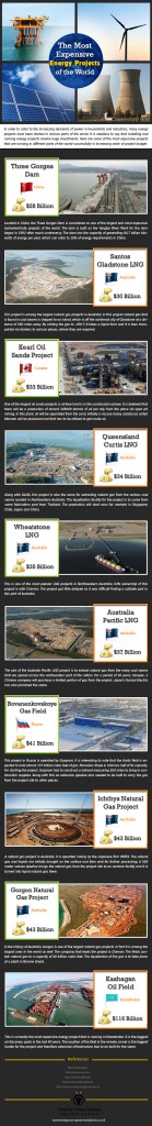 An info graphic looking at the The Most Expensive Energy Projects of the World