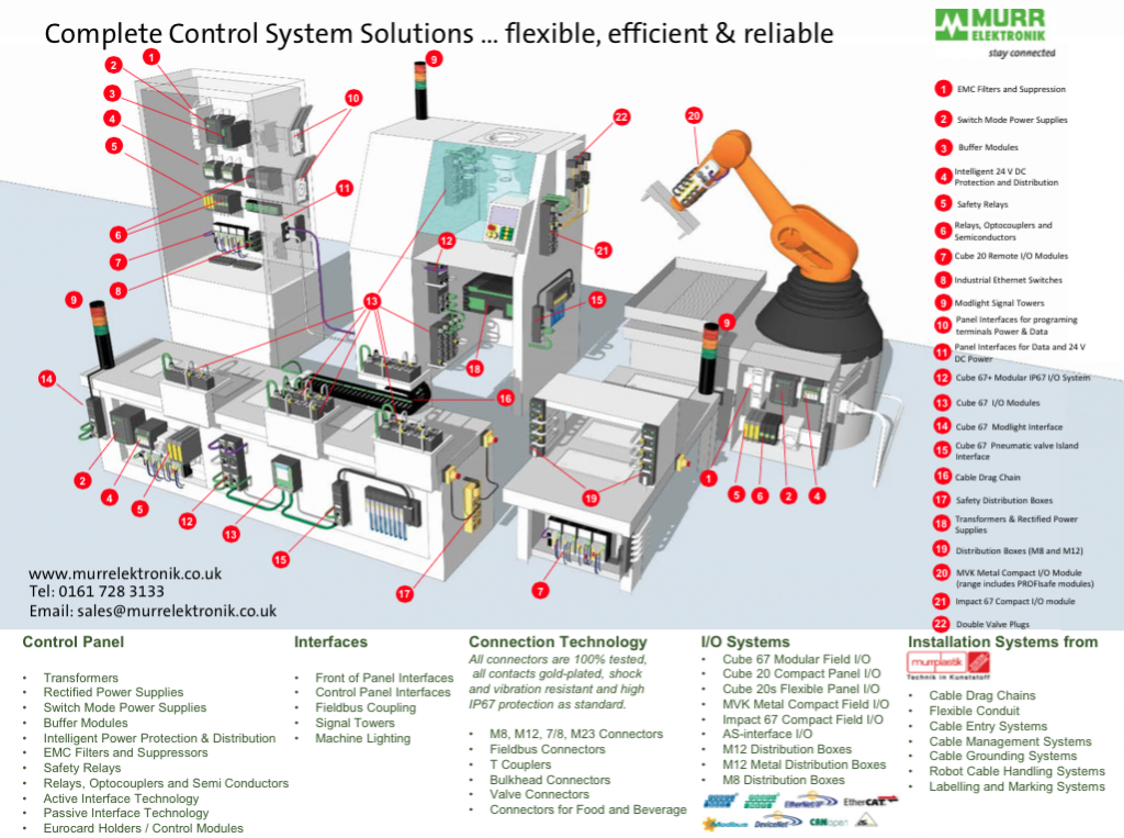 Murrelektronik control systems