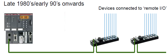 Fieldbus variants